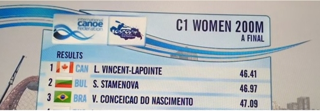 New World Record C1 200 & 8th World Title for Laurence Vincent Lapointe