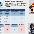 REQUEST FOR DOCUMENTS FROM International Canoe Federation —  Severely Lacking in Gender Equality, Universality and Good Governance