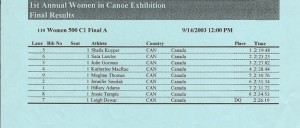 2003 Sprint Worlds C1 500 Final A