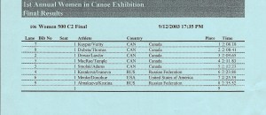 2003 Sprint Worlds C2 500 Final