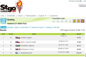 2014 South American Games C1 200