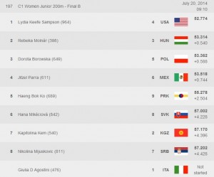 2014 jr c1 200 FINAL B