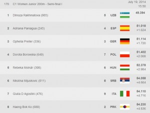 2014 jr c1 200 semi 1