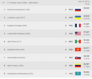 2014 jr c1 200 semi 2