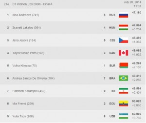 2014 u23 C1 200 FINAL