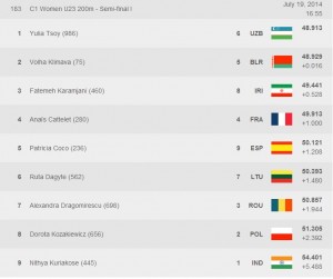 2014 u23 C1 200 SEMI