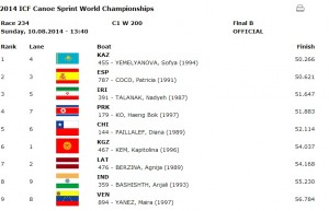 2014 sr worlds c1 200 B FINAL