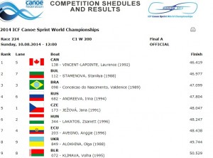 2014 sr worlds c1 200 FINAL
