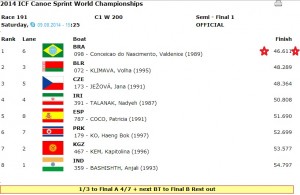 2014 sr worlds c1 200 semi 1  NEW WORLD RECORD
