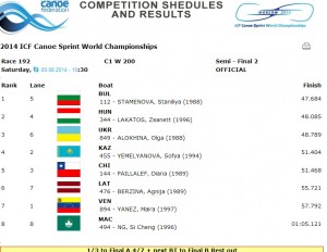 2014 sr worlds c1 200 semi 2