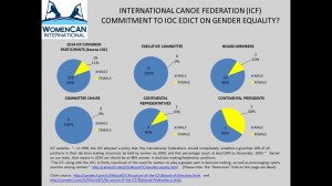 2014 ICF GENDER EQUALITY HEROES STATS