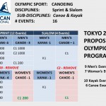 2020 program proposed