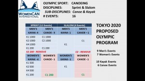 2020 program proposed