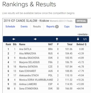 2019 ICF Canoe Slalom U23 Final World Championship